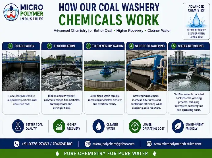 How Our Coal Washery Chemicals Work