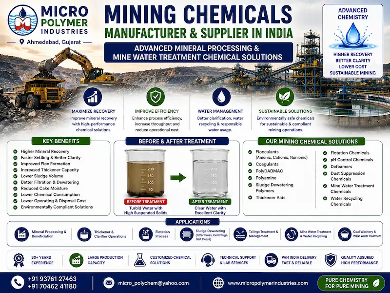 Micro Polymer Industries is a leading Mining Chemicals Manufacturer & Supplier in India, providing innovative chemical solutions for coal mines, iron ore, bauxite, limestone, copper, zinc, lead, gold, silver, manganese, chromite, phosphate, silica sand, graphite, rare earth minerals, and other mining operations.