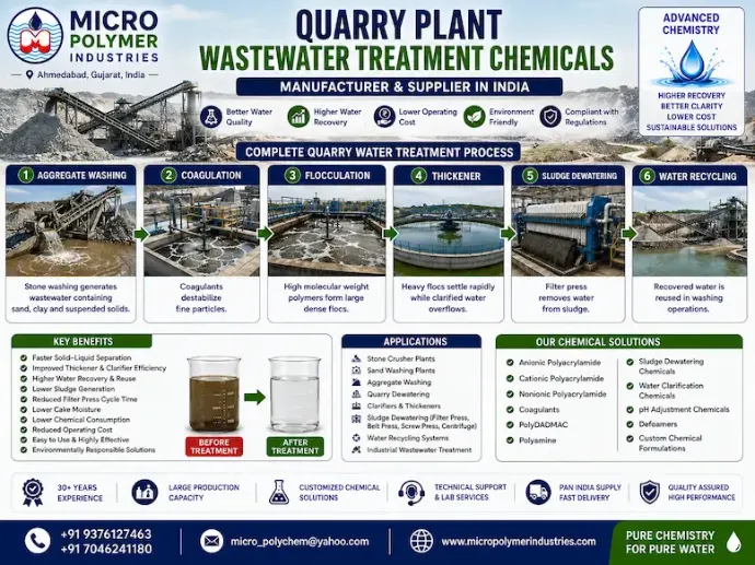Micro Polymer Industries is one of India's leading manufacturers and suppliers of Quarry Plant Wastewater Treatment Chemicals designed for stone crushing plants, aggregate washing plants, sand washing units, granite processing, limestone mining, marble processing and mineral beneficiation industries.